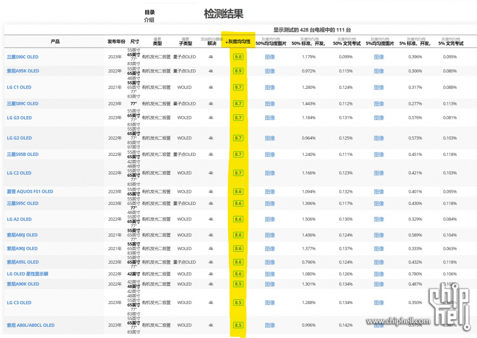 最準(zhǔn)一肖一.100%精準(zhǔn),實(shí)地驗(yàn)證研究方案_YHI35.355家庭影院版