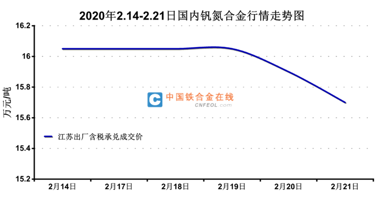 最新釩氮技術(shù)引領(lǐng)現(xiàn)代工業(yè)革新篇章