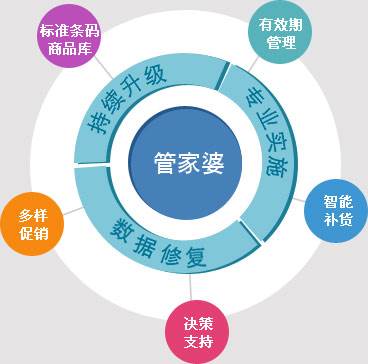 7777788888精準(zhǔn)管家婆鳳凰網(wǎng),數(shù)據(jù)解析引導(dǎo)_WTJ35.395見證版