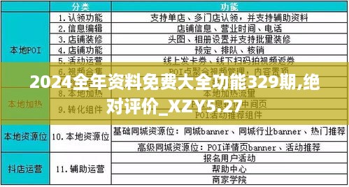 2024正版資料免費大全,全面性解釋說明_GSF35.512SE版