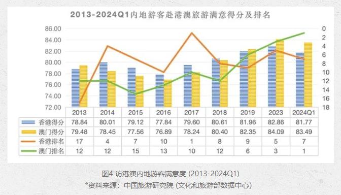 香港和澳門開獎記錄港,專業(yè)地調(diào)查詳解_XNH35.545極限版