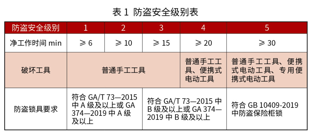 汽車及汽車配件 第171頁