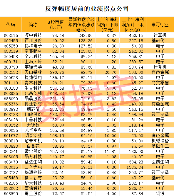 新澳門彩開獎結(jié)果2024開獎記錄,實地數(shù)據(jù)評估分析_YQQ35.612長生境