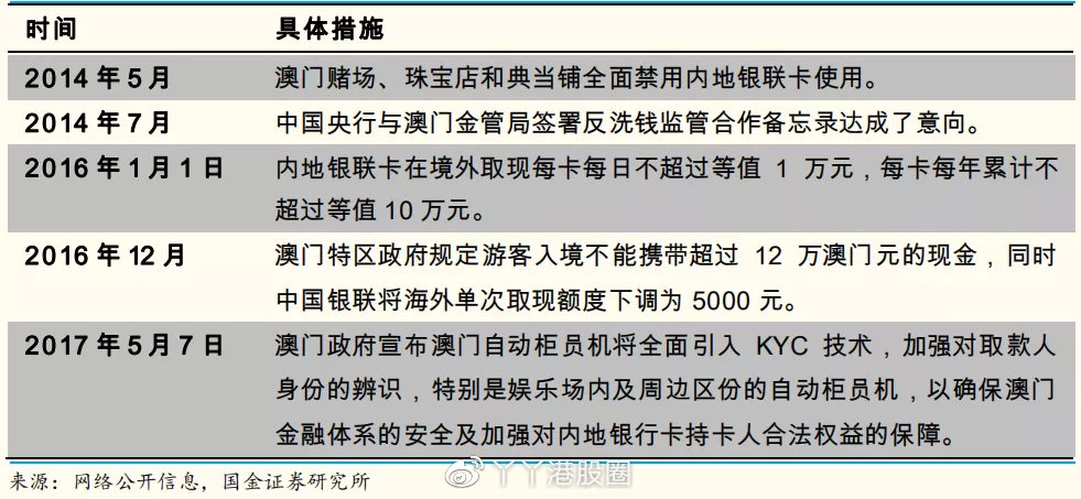 新澳門資料免費(fèi)精準(zhǔn),全方位數(shù)據(jù)解析表述_ELN35.203云端版