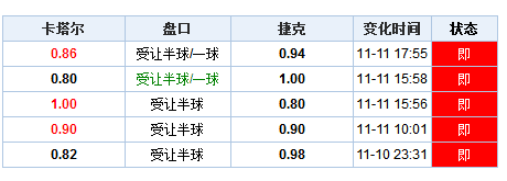 汽車(chē)及汽車(chē)配件 第169頁(yè)