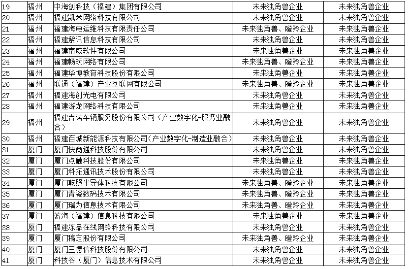 一碼一肖一特一中,數(shù)字經(jīng)濟_KFB35.424特色版