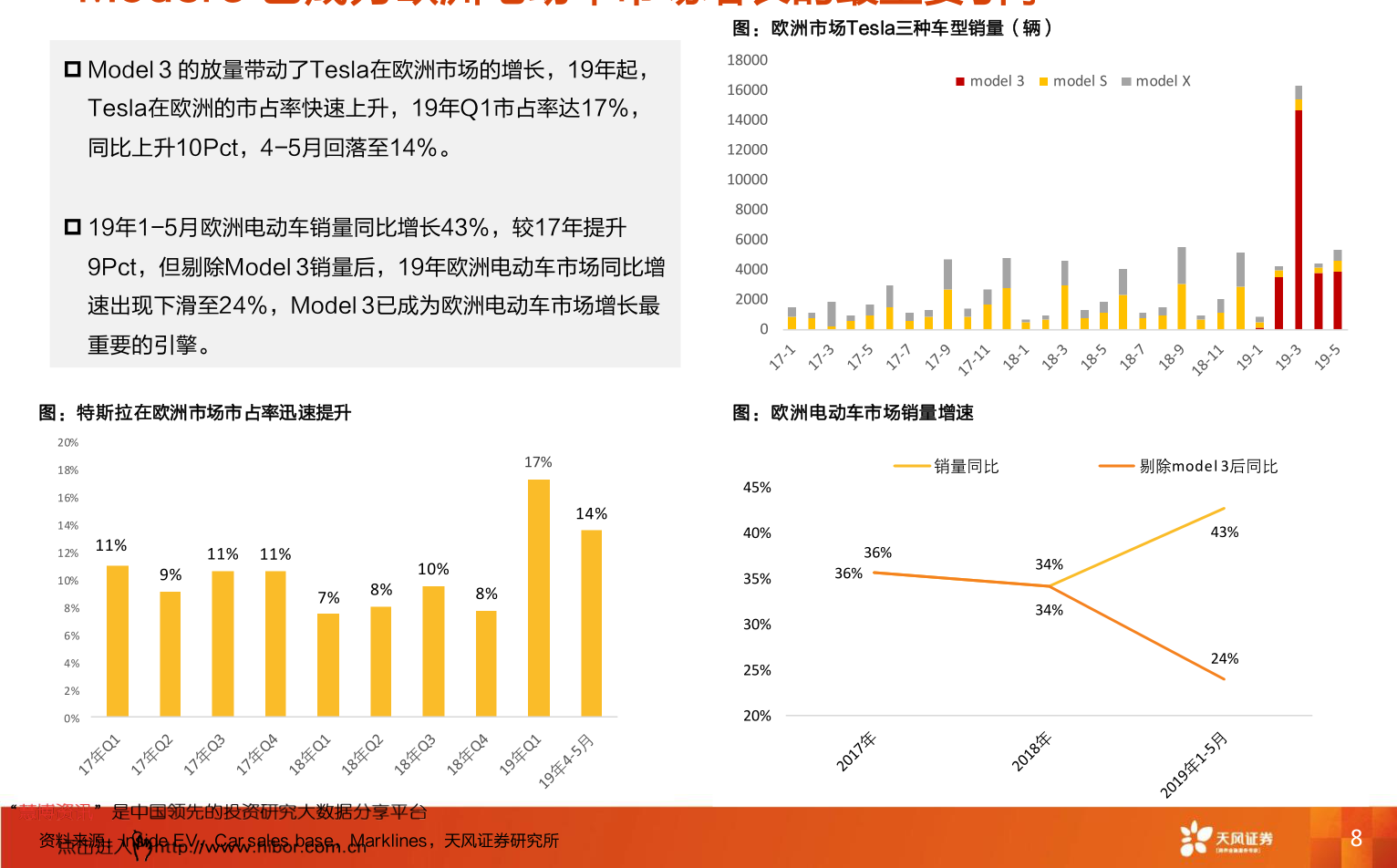 潤滑油 第163頁