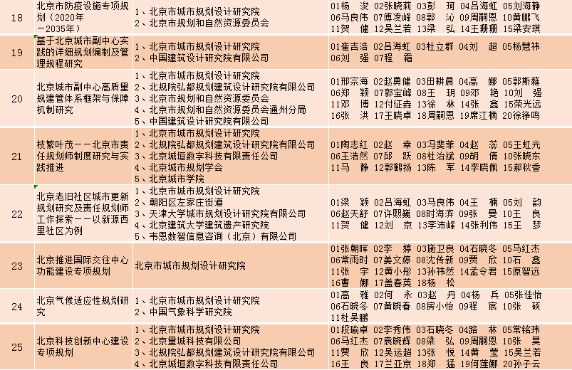 汽車飾品的銷售 第174頁