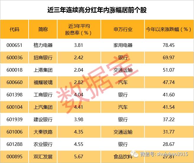 最新分紅送股詳解，背景、事件與影響全面解析