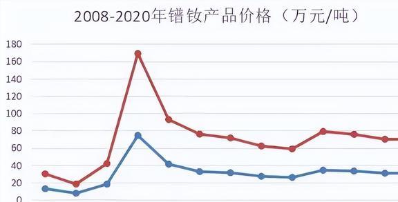 鈧最新價(jià)格，變化中的機(jī)遇，激發(fā)自信與成就感的源泉