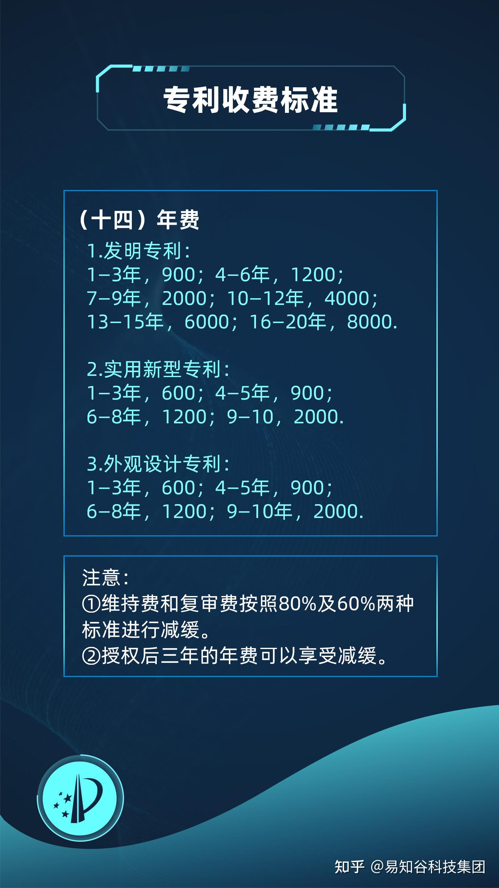 最新專利收費(fèi)觀點(diǎn)論述，探討專利費(fèi)用的變化及其影響