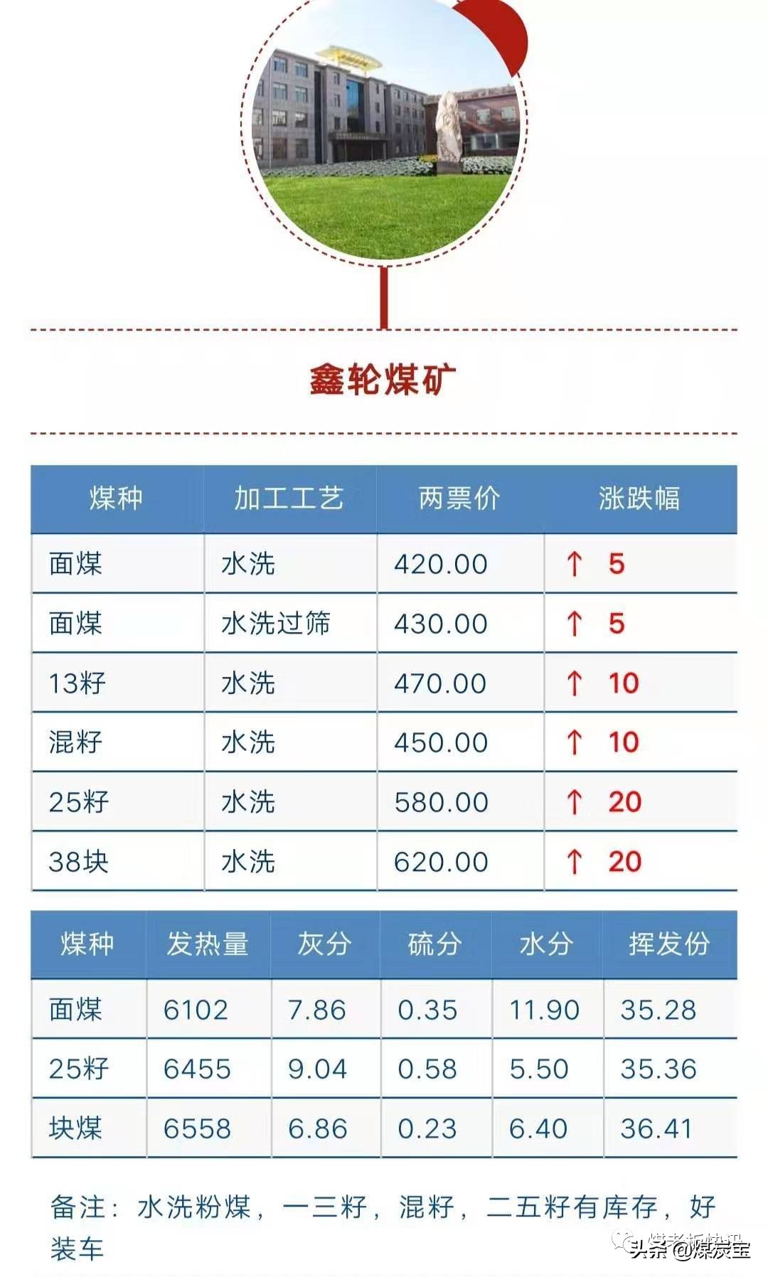 神木最新煤價(jià)動(dòng)態(tài)解析，市場走勢深度探討