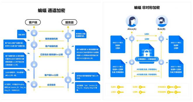 最新加密技術(shù)，數(shù)字時(shí)代的秘密守護(hù)者守護(hù)者解密開啟新篇章