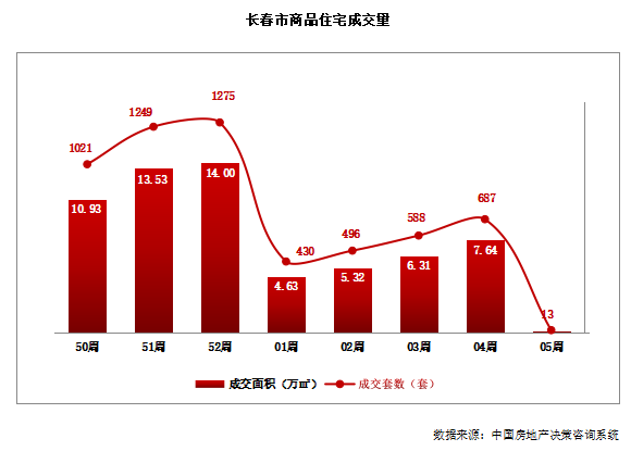 長(zhǎng)春最新樓價(jià)，家的溫馨故事啟程地