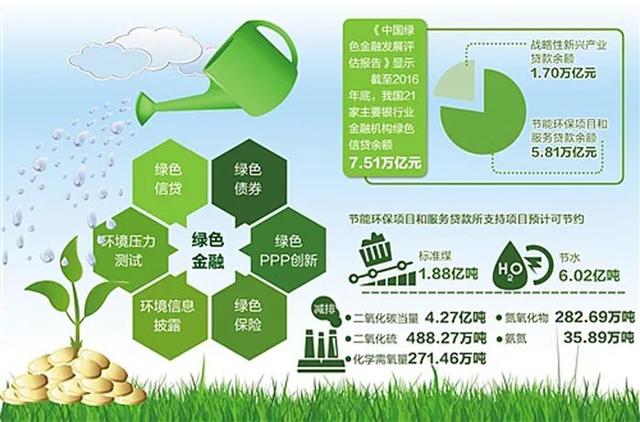 綠化貸最新動態(tài)，深入分析與觀點闡述