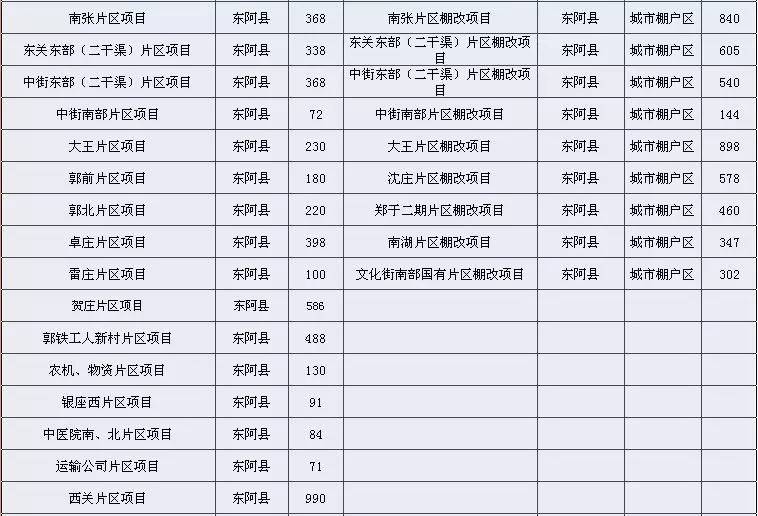 莘縣最新領(lǐng)導(dǎo)名單及獲取步驟指南（適合初學(xué)者與進(jìn)階用戶）