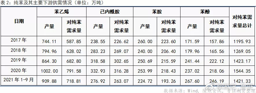 純苯最新價格,純苯最新價格，時代背景下的市場走勢與影響分析