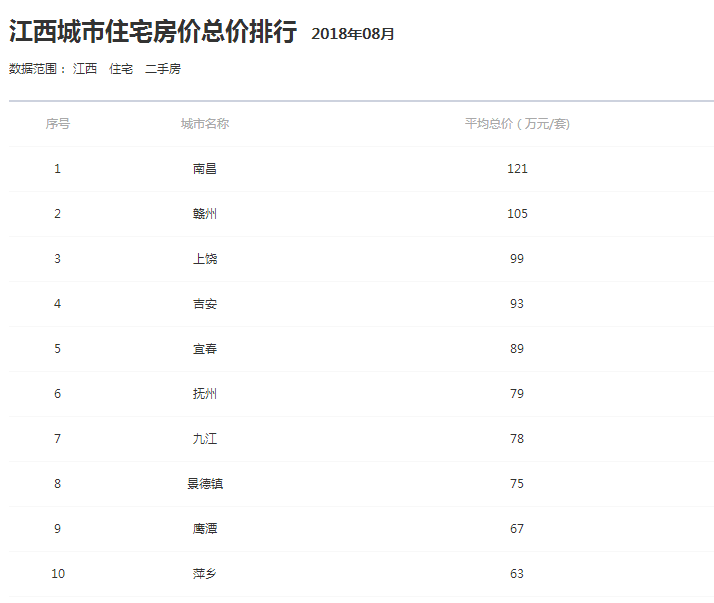 鷹潭最新樓盤詳解與購買指南