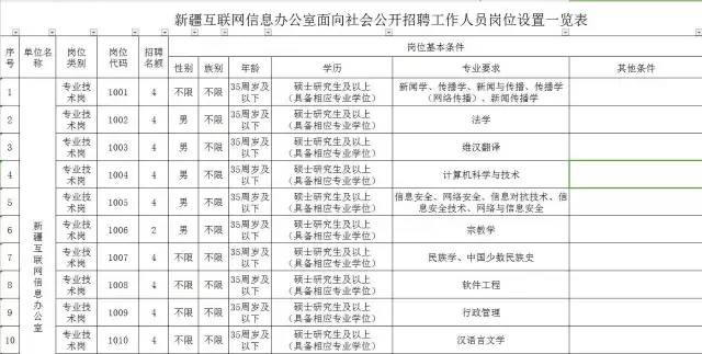 新疆最新招工,新疆最新招工信息概覽