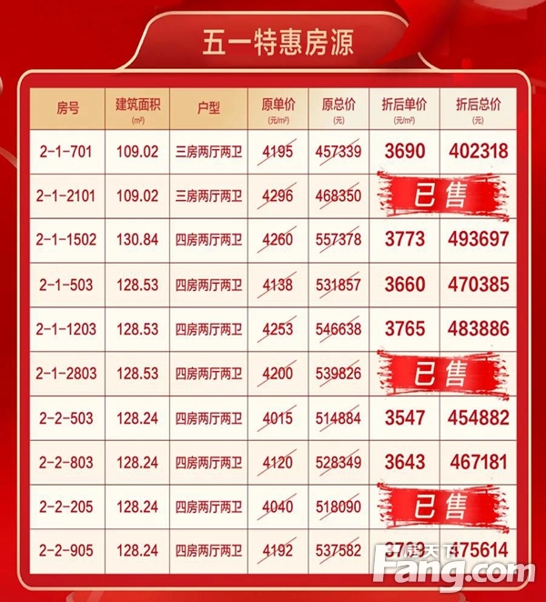 貴港房價動態(tài)更新，學習、變化，筑夢舞臺的房價走向