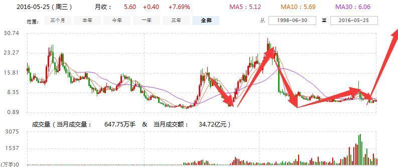 603918最新消息速遞，掌握最新動(dòng)態(tài)與資訊！