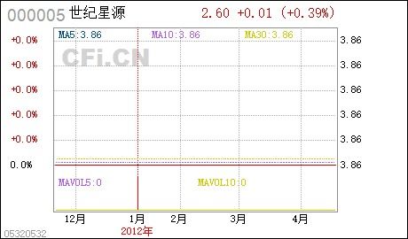 世紀(jì)星源最新傳聞揭秘，任務(wù)指南與技能學(xué)習(xí)步驟全解析