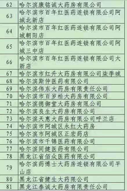 哈爾濱藥店出兌最新消息，與自然美景相遇，內(nèi)心平和之旅啟程