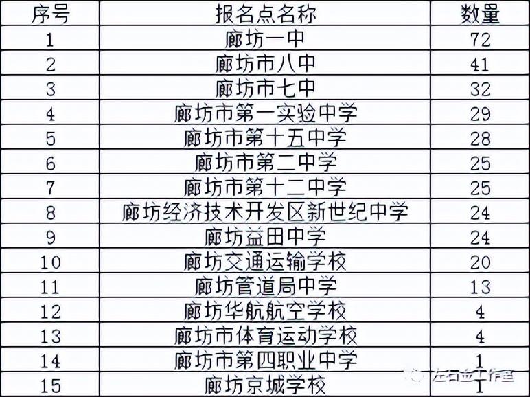 廊坊戶口遷入政策最新，科技助力落戶，輕松享受新體驗(yàn)