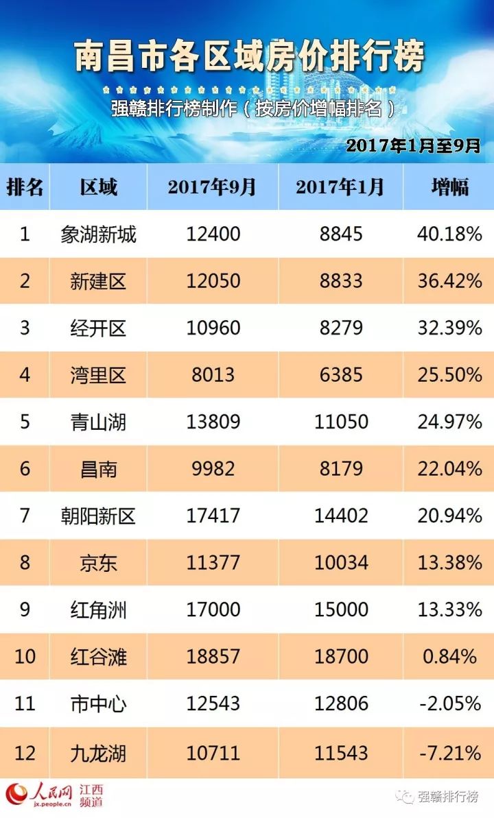 最新?lián)嶂莘績(jī)r(jià)漲幅及趨勢(shì)分析????