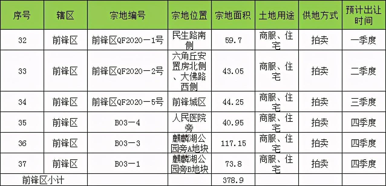 廣安最新拍賣公告,廣安最新拍賣公告，揭示背景、事件與影響