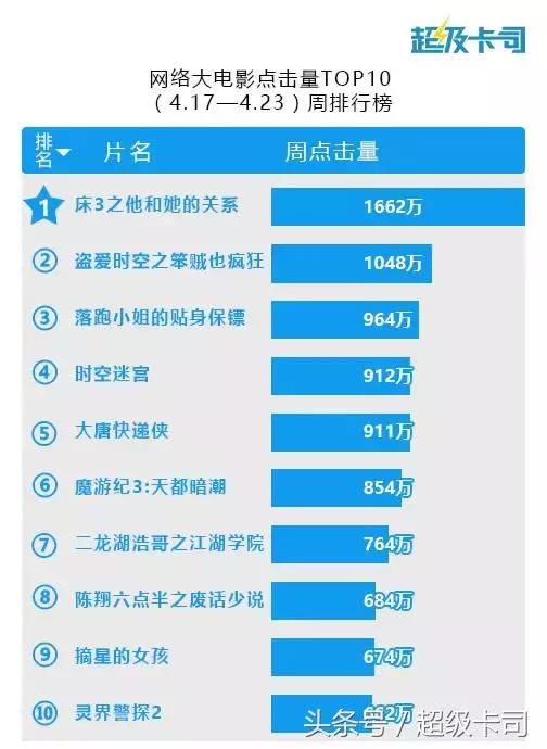 速8最新票房火熱出爐，探索小巷隱藏特色小店揭秘！