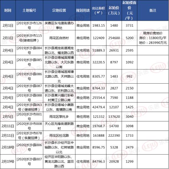 潤滑油 第152頁