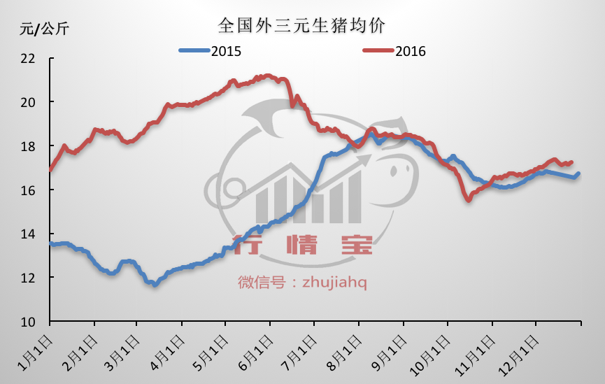 2015豬價(jià)格最新預(yù)測(cè),2015豬價(jià)格最新預(yù)測(cè)