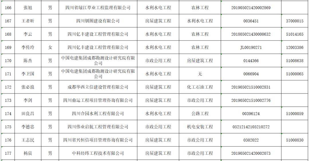 最新監(jiān)理初始注冊(cè)公示及其探討