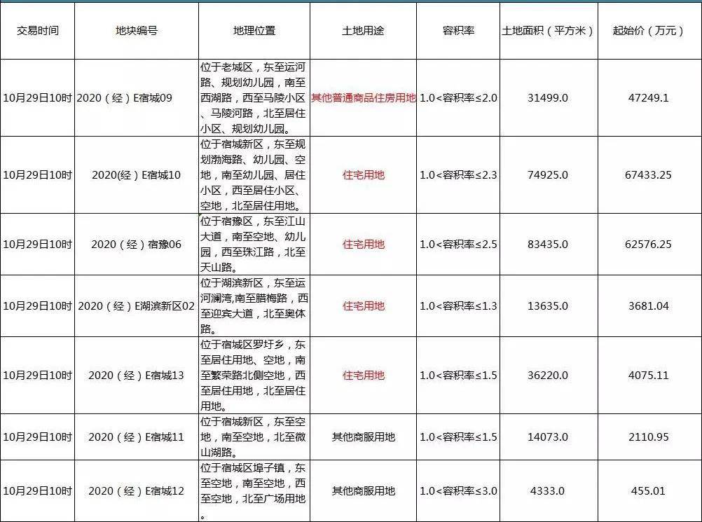 宿遷最新拍賣公告,宿遷最新拍賣公告，變化帶來自信與成就感，勇敢追夢(mèng)，我們?cè)诔砷L中笑對(duì)挑戰(zhàn)！