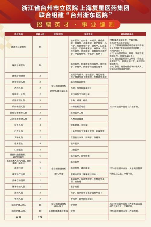 溫州醫(yī)院招聘信息最新，小城醫(yī)療事業(yè)蓬勃發(fā)展，實(shí)現(xiàn)大夢想
