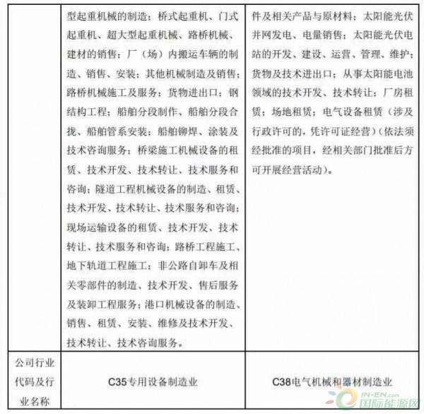 天業(yè)通聯(lián)重組新征程，共創(chuàng)輝煌未來啟動儀式?