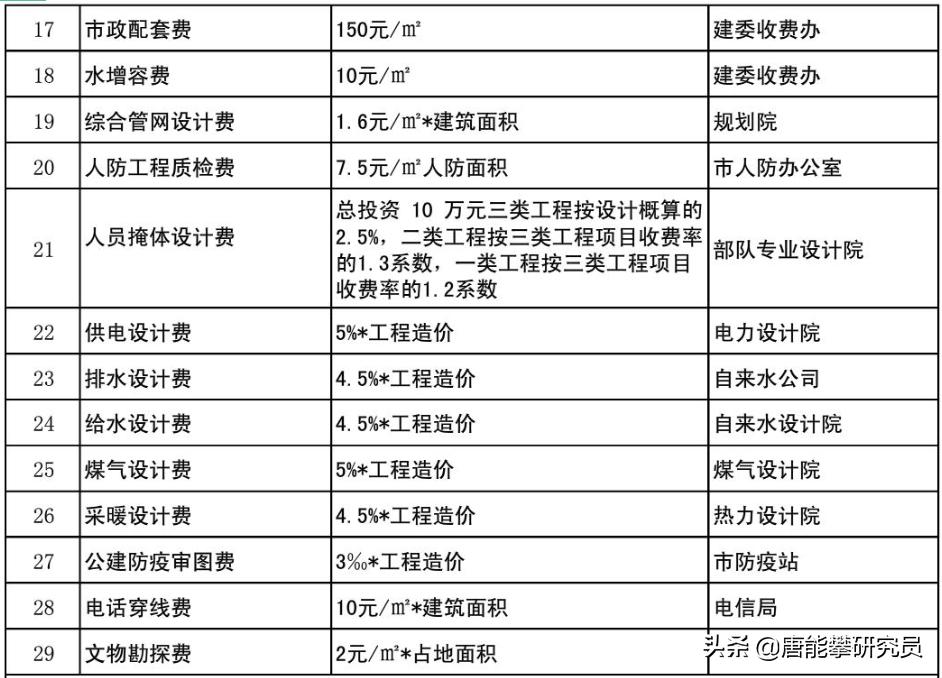 蓬安房產(chǎn)最新房價及其論述概述