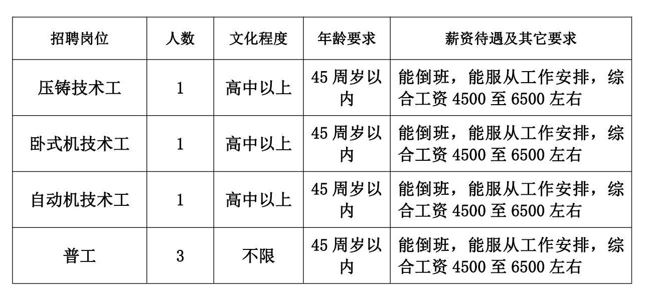 永登最新招聘信息揭秘科技新品，重塑未來職場生態(tài)的未來趨勢