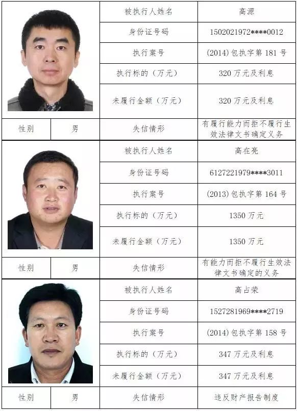陽江老賴最新排名曝光