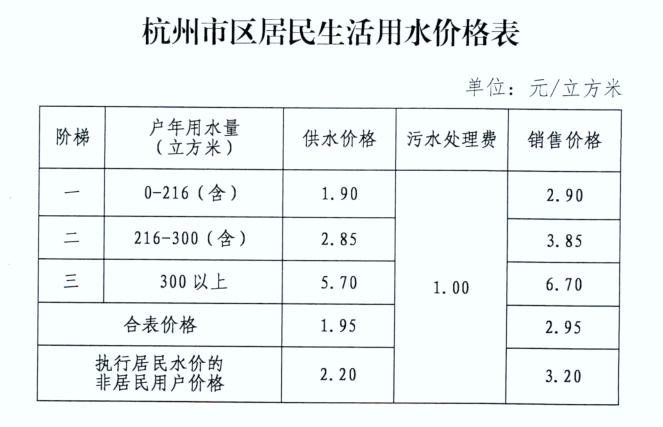 昆山水費(fèi)最新單價(jià)，背景、進(jìn)展與地位概述