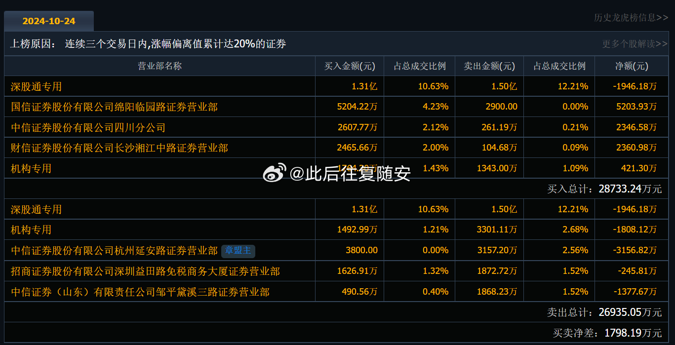 汽車及汽車配件 第150頁(yè)