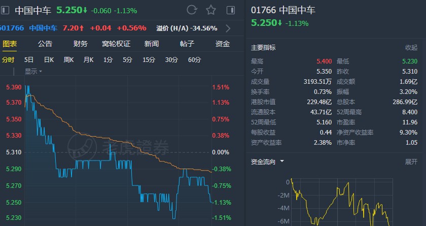 中國(guó)中車(chē)最新目標(biāo)價(jià)，科技重塑出行體驗(yàn)，引領(lǐng)未來(lái)出行新紀(jì)元
