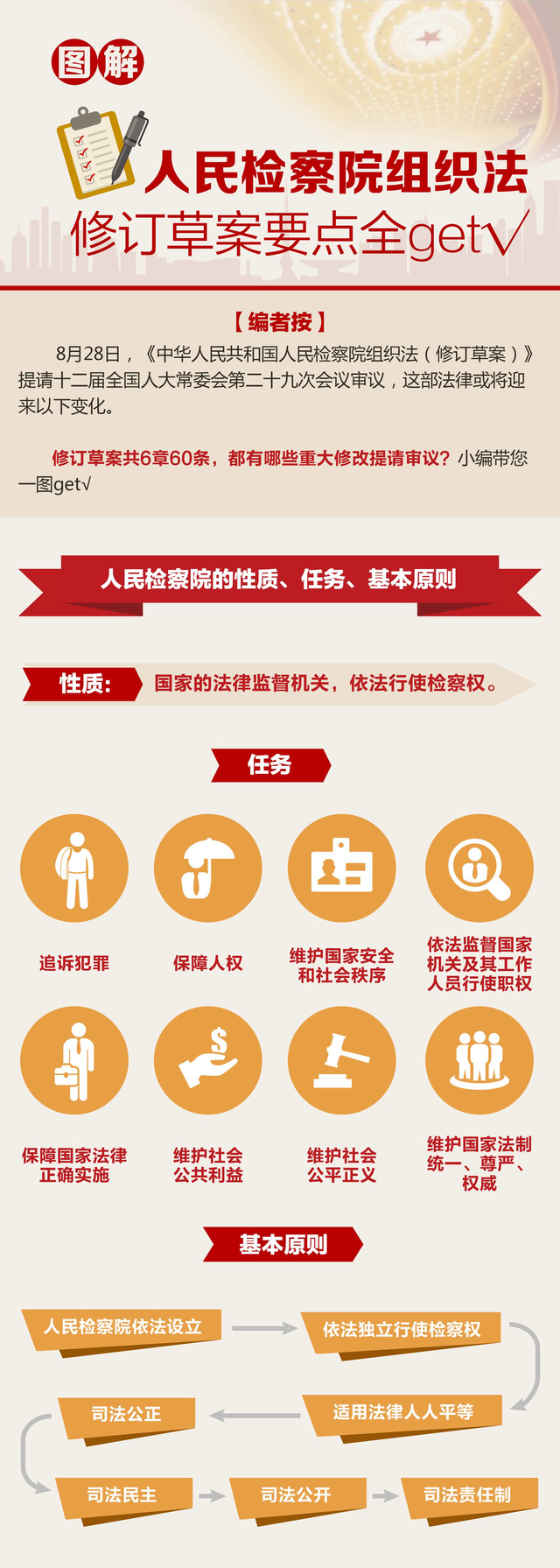 最新檢察院組織法修改，溫馨修訂之旅開啟