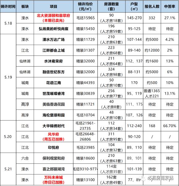 融信未來城最新動態(tài)，探索自然美景，尋求內心平和寧靜的旅程