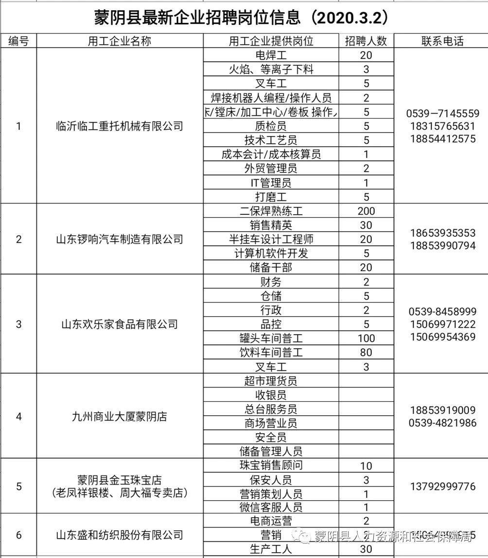 山東蒙陰最新招聘動(dòng)態(tài)，探索自然美景，尋找內(nèi)心平和之旅