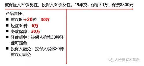 中國人壽最新險種介紹，科技保障重塑，為您生活保駕護(hù)航