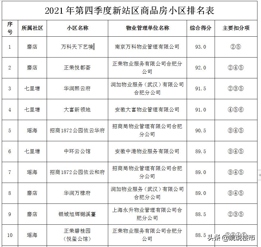大富新領(lǐng)地最新動(dòng)態(tài)更新