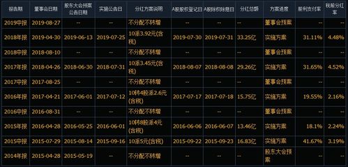 汽車及汽車配件 第145頁