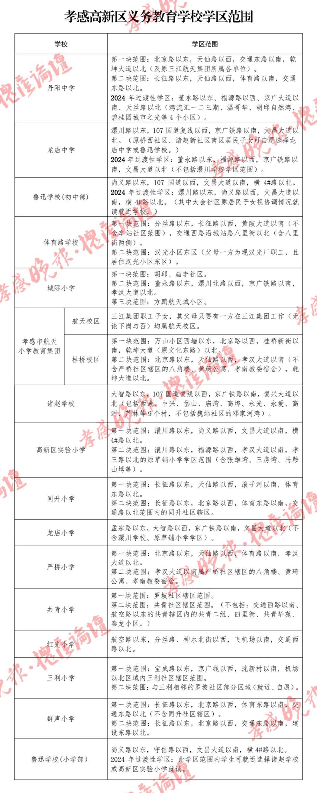 孝感臨空經(jīng)濟(jì)區(qū)揭秘，2024最新消息速遞